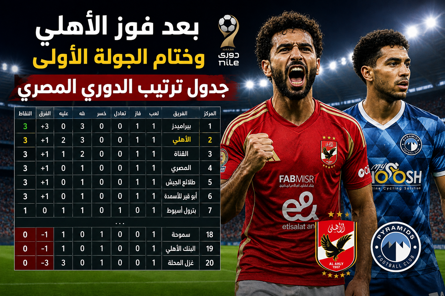 بعد فوز الأهلي وختام الجولة الأولى.. جدول ترتيب الدوري المصري